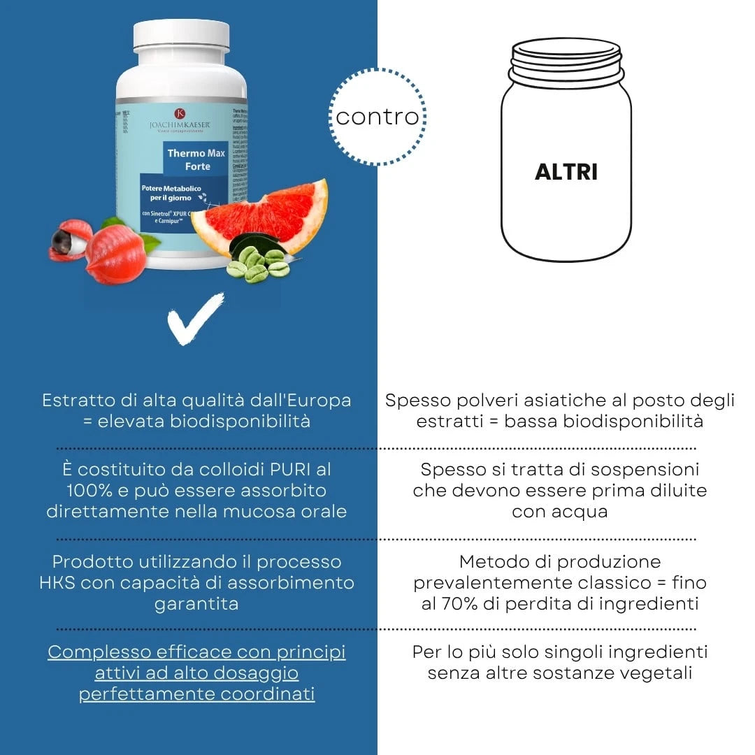 Thermo Max Forte